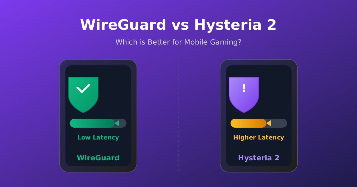 Hysteria2 vs WireGuard: Best VPN Protocol for Mobile Gaming | CapVPN Blog