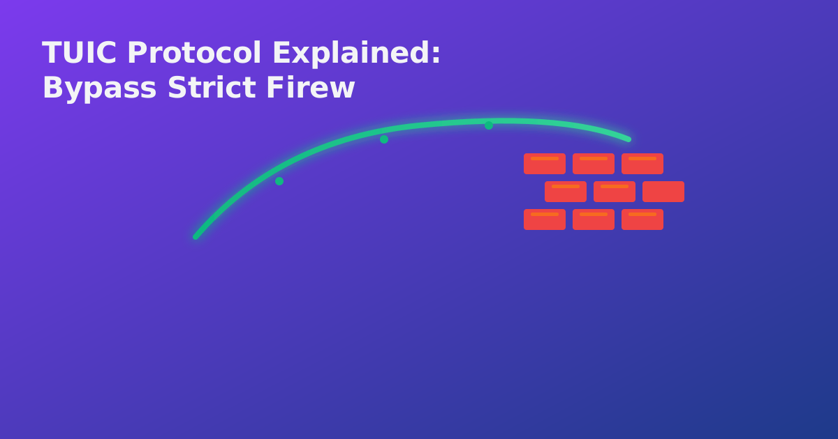 TUIC Protocol: Bypass Strict Firewalls on Android | CapVPN Blog