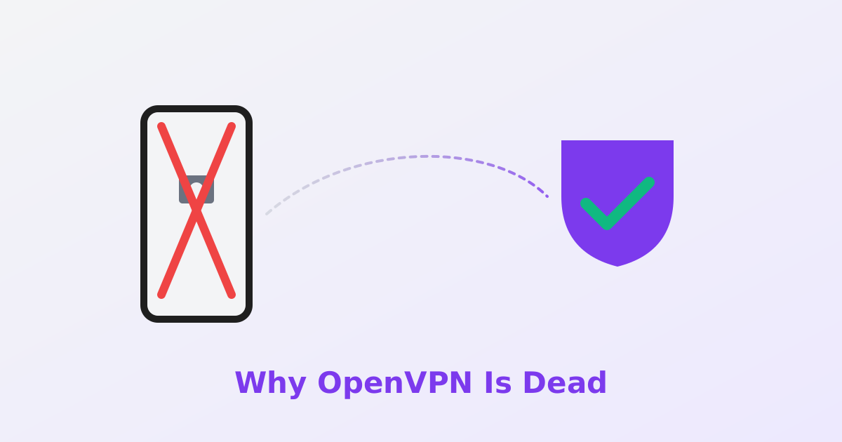 Why OpenVPN Is Dead for iPhone in 2026: Tested Proof | CapVPN Blog