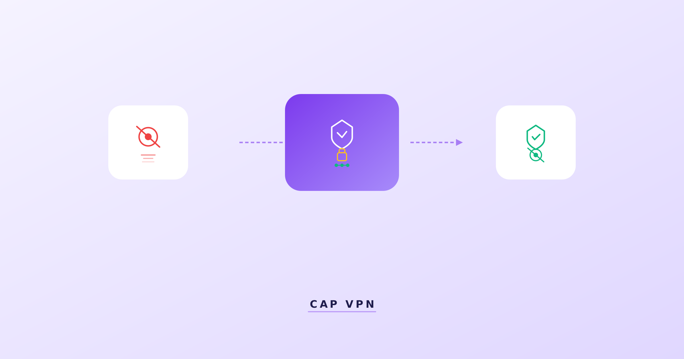 Hide Reddit Activity from O2: Complete Privacy Guide | CapVPN Blog