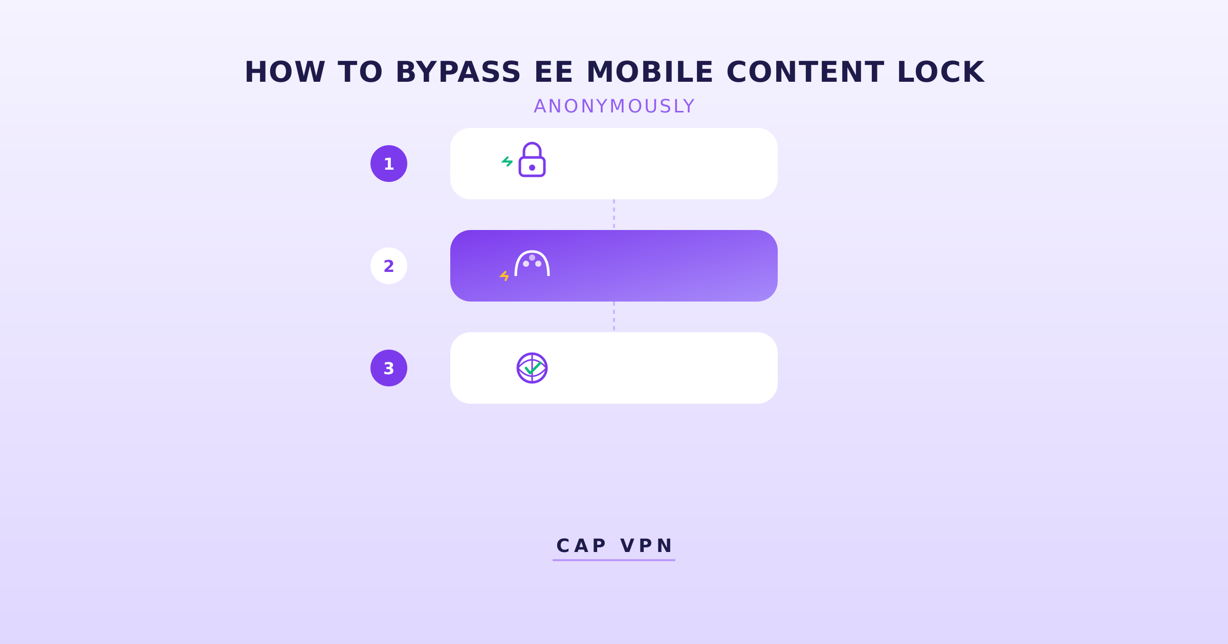 Bypass EE Content Lock Anonymously: 2026 Guide | CapVPN Blog