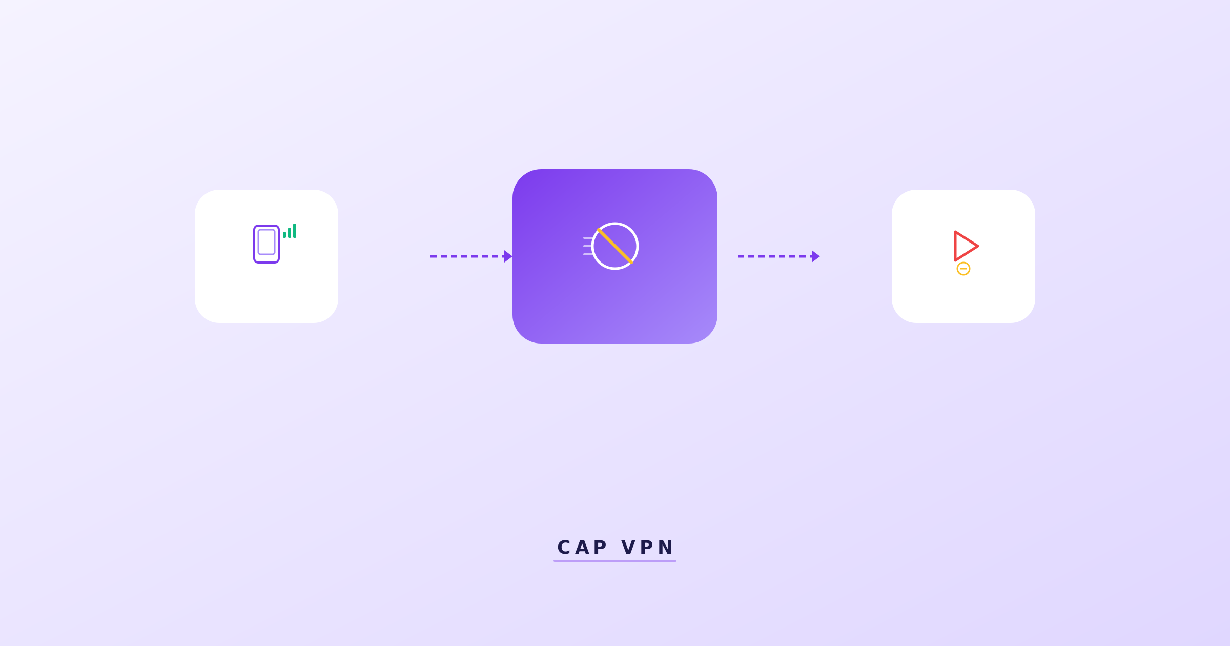 Your Carrier Is Sabotaging Your Video. Here's the Proof. | CapVPN Blog